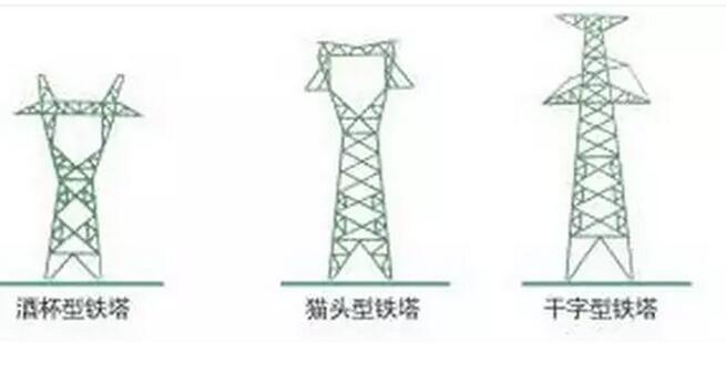 建筑电气｜距离高压线多远才安全